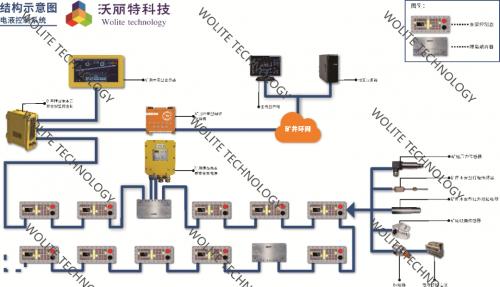 热烈庆祝北京沃丽特科技的电液控制系统产品工业性试验圆满成功